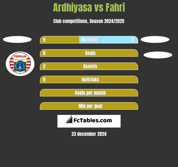 Ardhiyasa vs Fahri h2h player stats