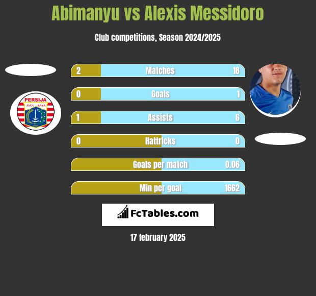 Abimanyu vs Alexis Messidoro h2h player stats