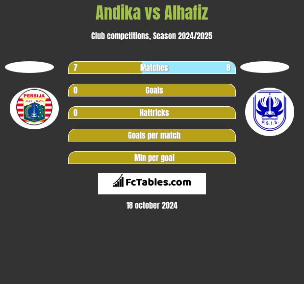 Andika vs Alhafiz h2h player stats