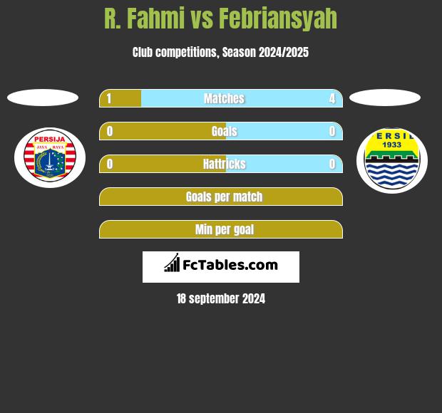 R. Fahmi vs Febriansyah h2h player stats