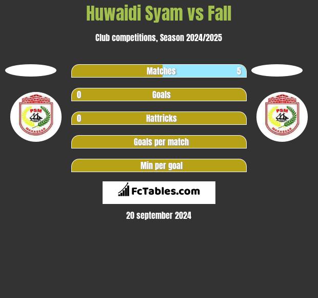 Huwaidi Syam vs Fall h2h player stats