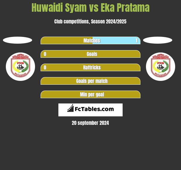 Huwaidi Syam vs Eka Pratama h2h player stats