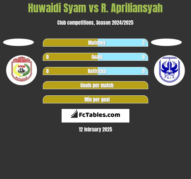 Huwaidi Syam vs R. Apriliansyah h2h player stats