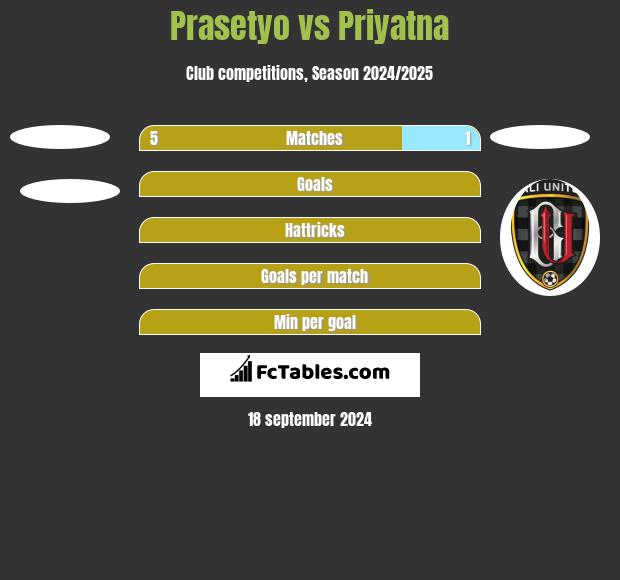 Prasetyo vs Priyatna h2h player stats