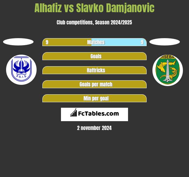 Alhafiz vs Slavko Damjanovic h2h player stats