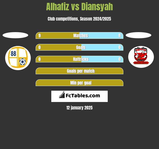 Alhafiz vs Diansyah h2h player stats