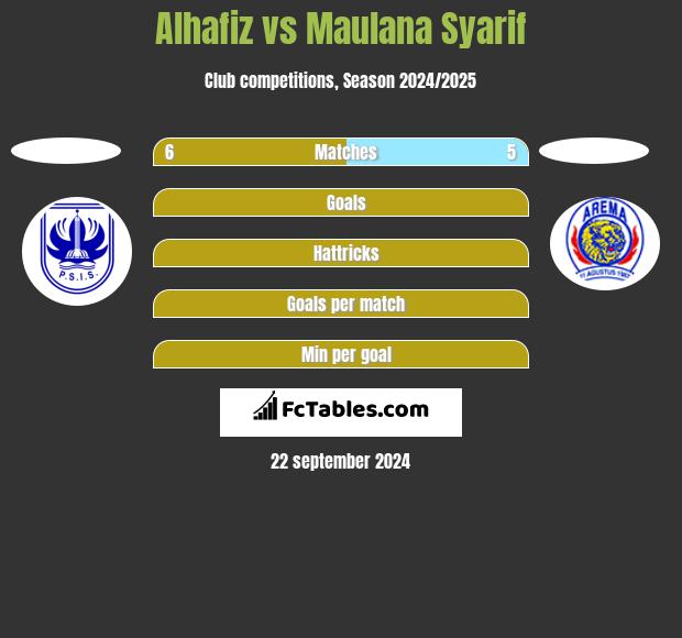 Alhafiz vs Maulana Syarif h2h player stats