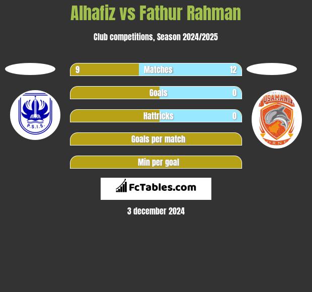 Alhafiz vs Fathur Rahman h2h player stats