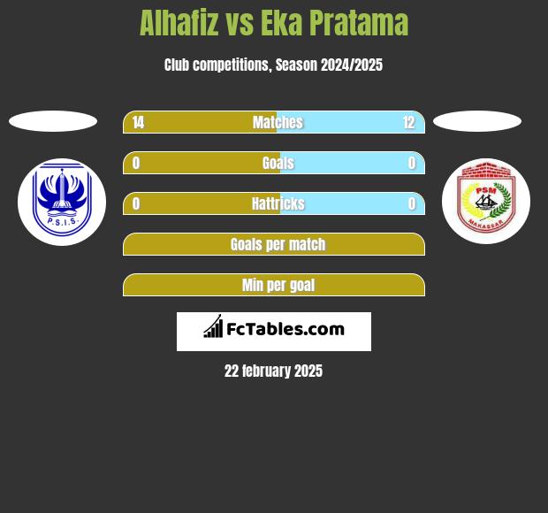 Alhafiz vs Eka Pratama h2h player stats