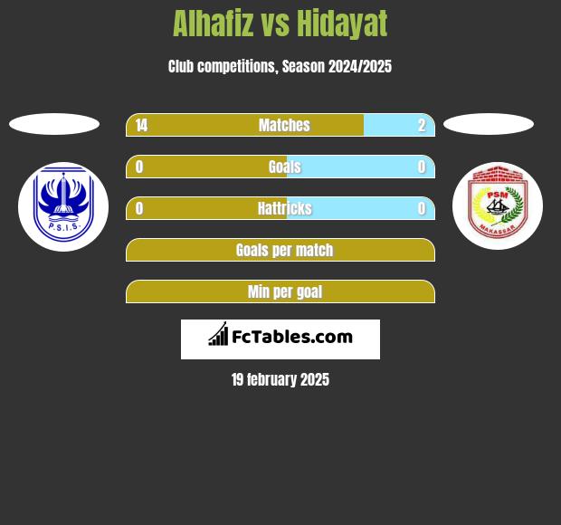 Alhafiz vs Hidayat h2h player stats