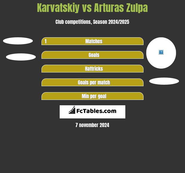 Karvatskiy vs Arturas Zulpa h2h player stats