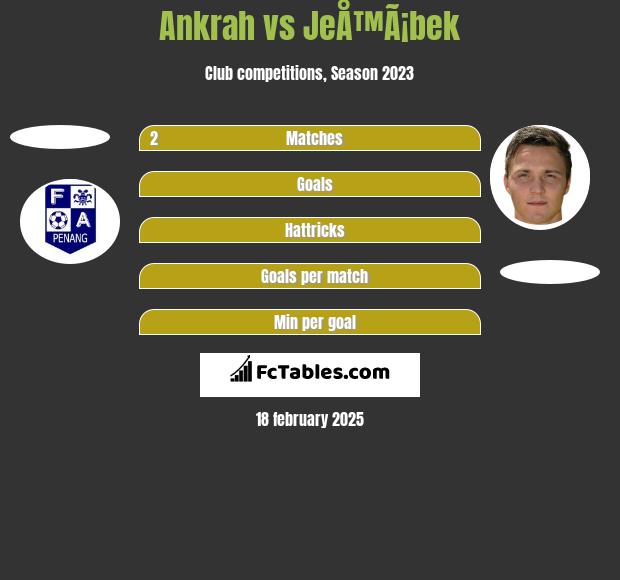 Ankrah vs JeÅ™Ã¡bek h2h player stats