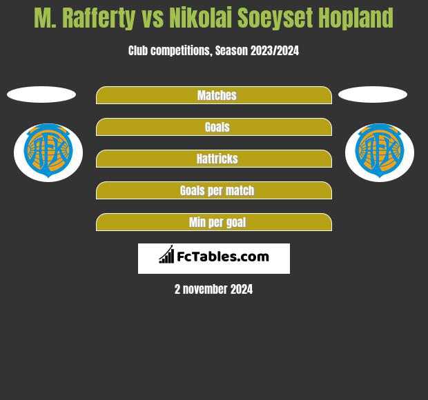 M. Rafferty vs Nikolai Soeyset Hopland h2h player stats