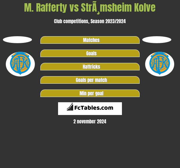 M. Rafferty vs StrÃ¸msheim Kolve h2h player stats