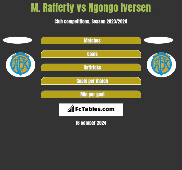 M. Rafferty vs Ngongo Iversen h2h player stats