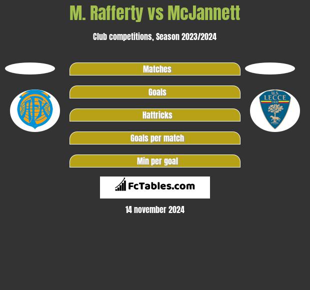 M. Rafferty vs McJannett h2h player stats