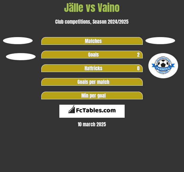 Jälle vs Vaino h2h player stats