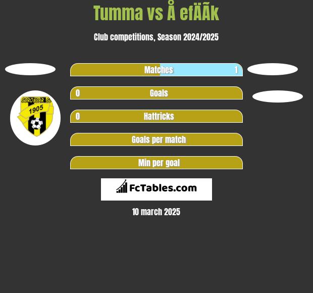 Tumma vs Å efÄÃ­k h2h player stats