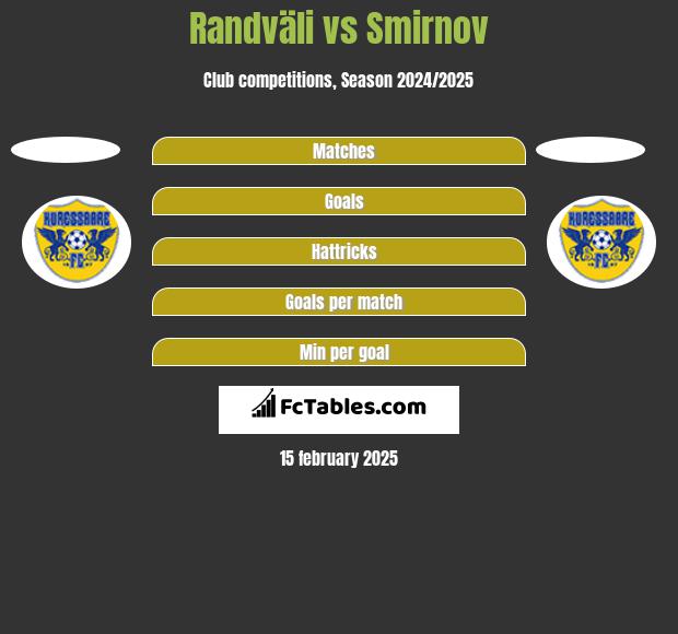 Randväli vs Smirnov h2h player stats