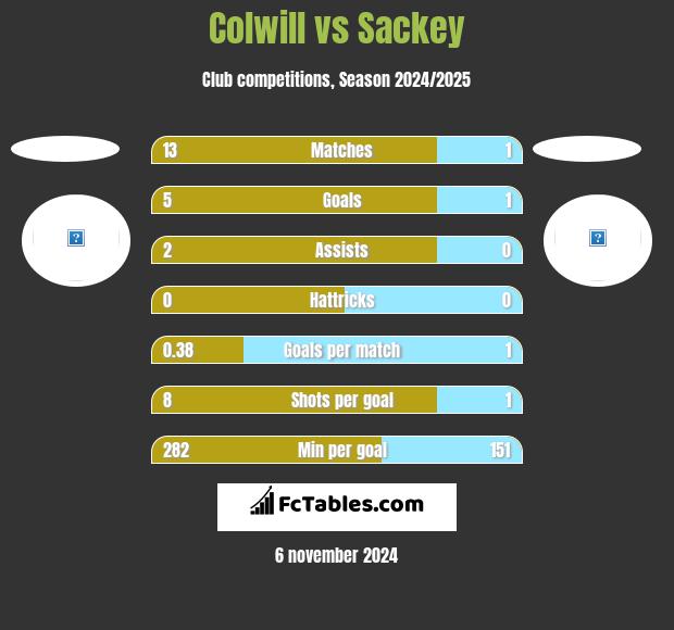 Colwill vs Sackey h2h player stats