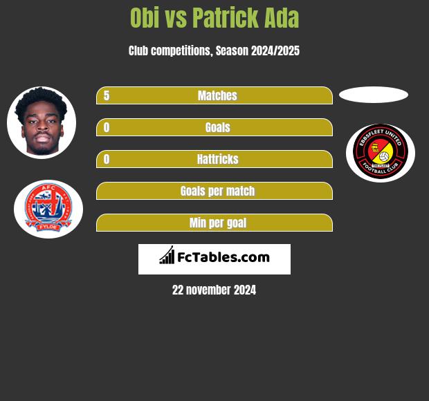 Obi vs Patrick Ada h2h player stats