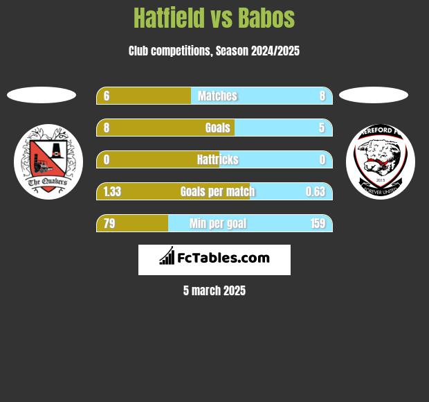 Hatfield vs Babos h2h player stats