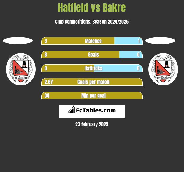 Hatfield vs Bakre h2h player stats