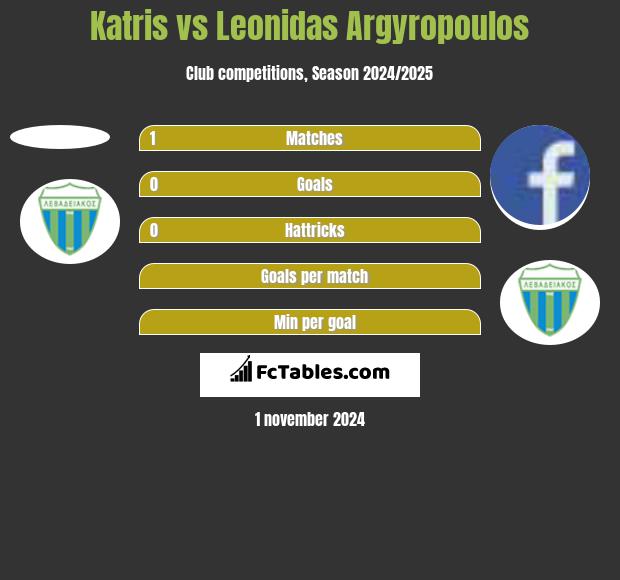 Katris vs Leonidas Argyropoulos h2h player stats