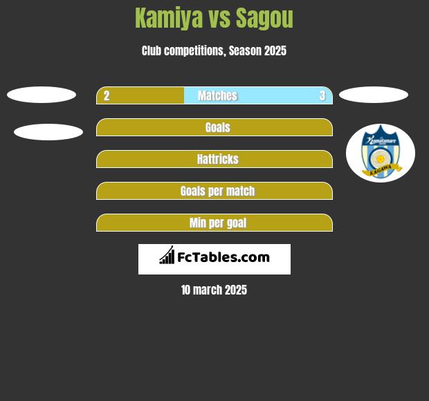 Kamiya vs Sagou h2h player stats