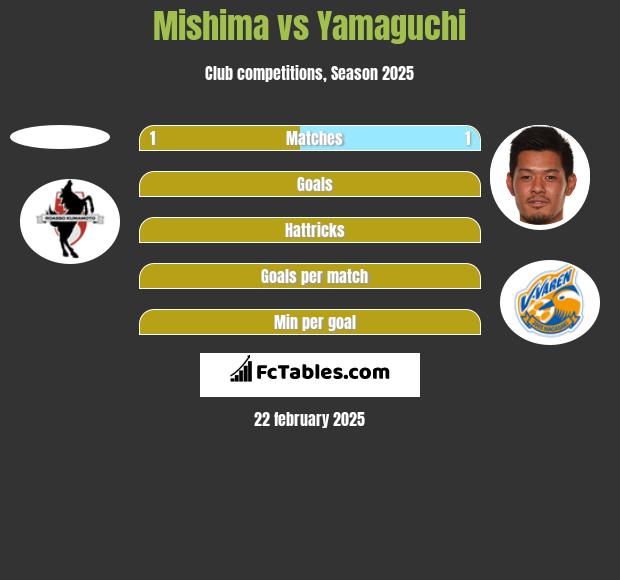 Mishima vs Yamaguchi h2h player stats