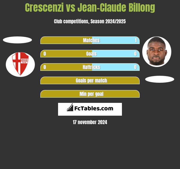 Crescenzi vs Jean-Claude Billong h2h player stats