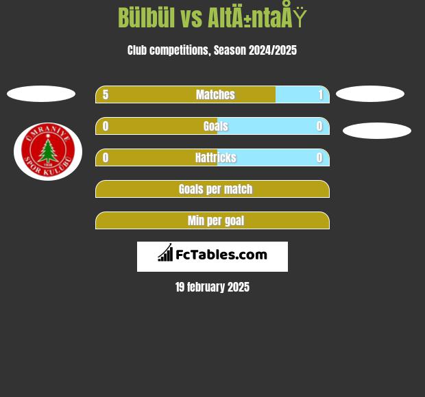 Bülbül vs AltÄ±ntaÅŸ h2h player stats