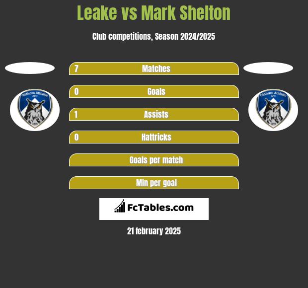 Leake vs Mark Shelton h2h player stats