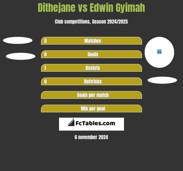 Dithejane vs Edwin Gyimah h2h player stats