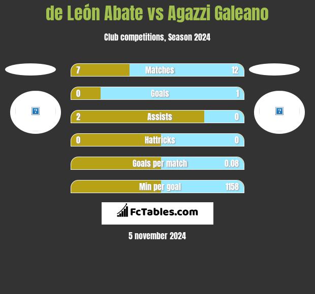 de León Abate vs Agazzi Galeano h2h player stats