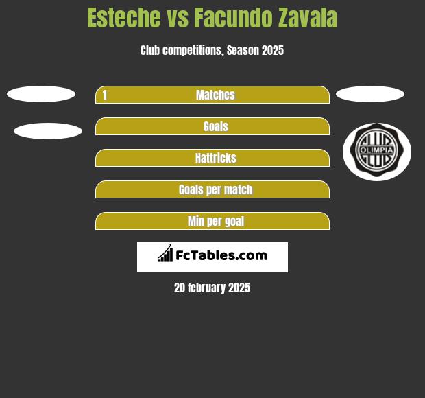 Esteche vs Facundo Zavala h2h player stats