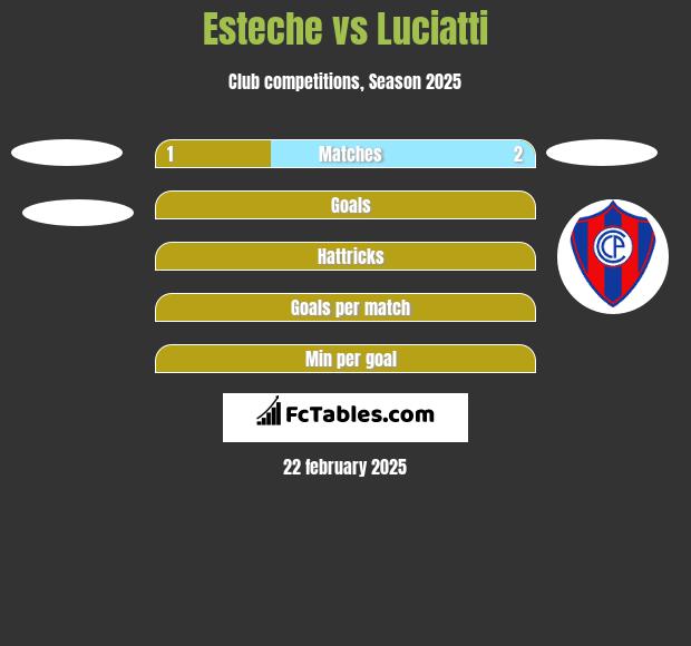 Esteche vs Luciatti h2h player stats