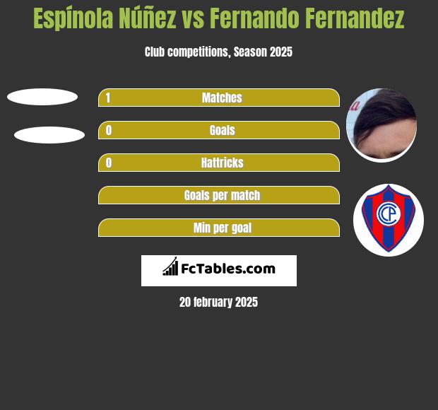 Espínola Núñez vs Fernando Fernandez h2h player stats