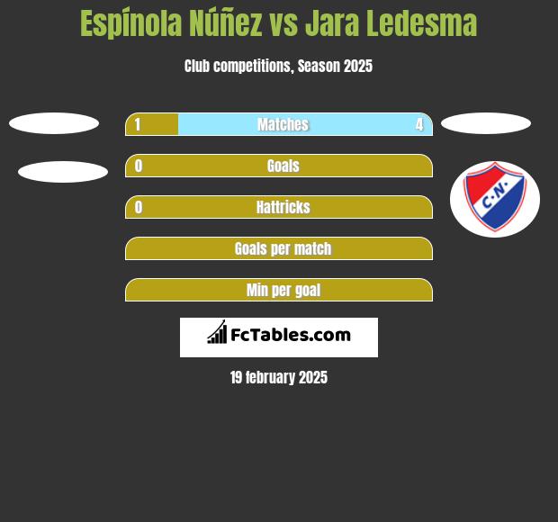 Espínola Núñez vs Jara Ledesma h2h player stats