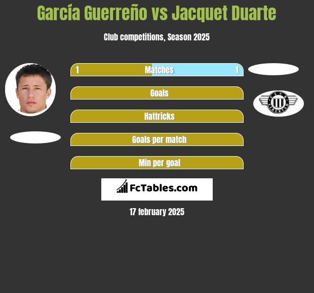 García Guerreño vs Jacquet Duarte h2h player stats