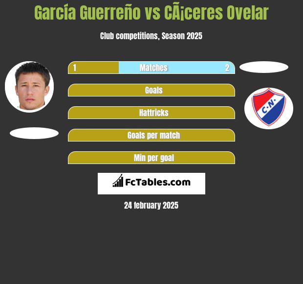 García Guerreño vs CÃ¡ceres Ovelar h2h player stats