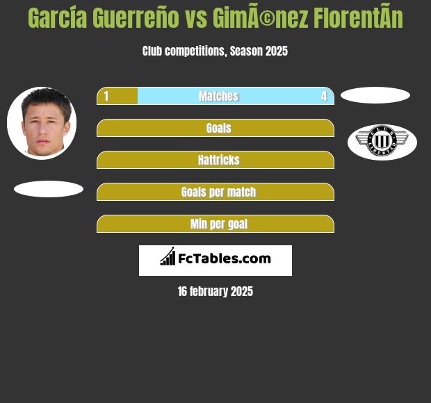 García Guerreño vs GimÃ©nez FlorentÃ­n h2h player stats