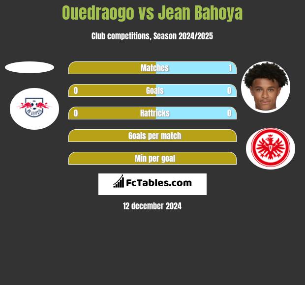 Ouedraogo vs Jean Bahoya h2h player stats