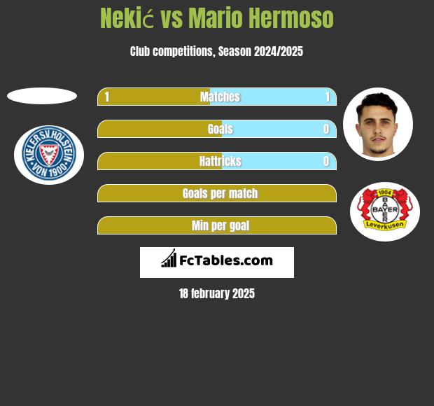 Nekić vs Mario Hermoso h2h player stats