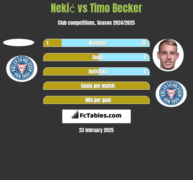 Nekić vs Timo Becker h2h player stats