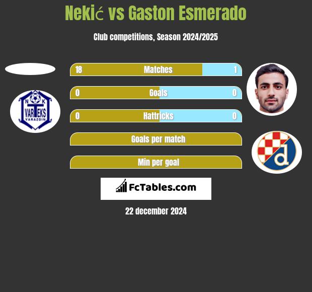 Nekić vs Gaston Esmerado h2h player stats