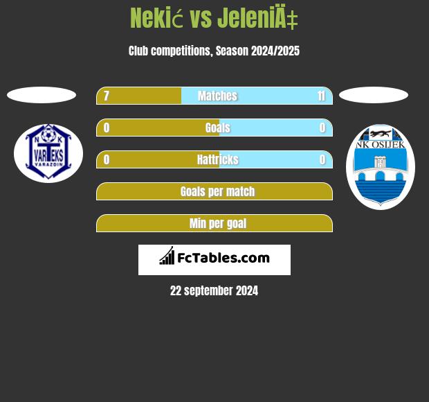 Nekić vs JeleniÄ‡ h2h player stats