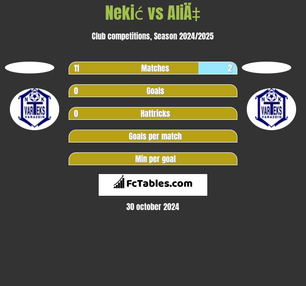 Nekić vs AliÄ‡ h2h player stats