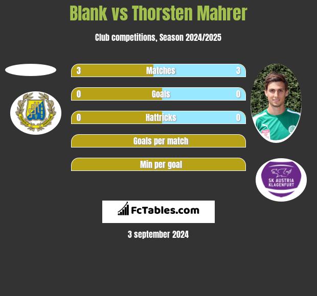 Blank vs Thorsten Mahrer h2h player stats