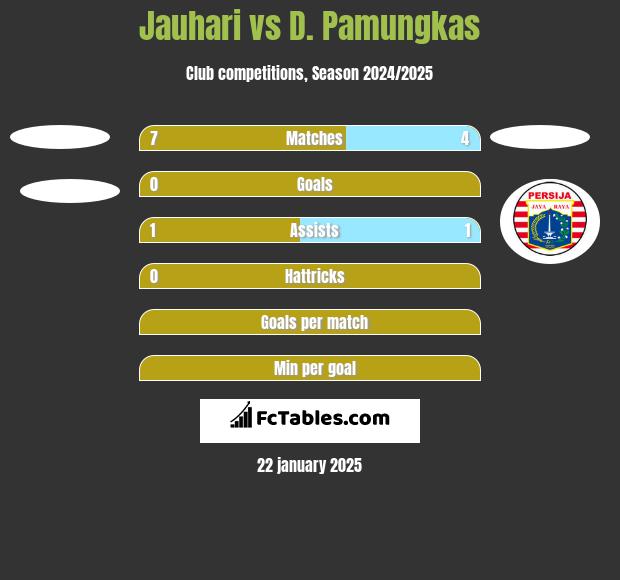 Jauhari vs D. Pamungkas h2h player stats